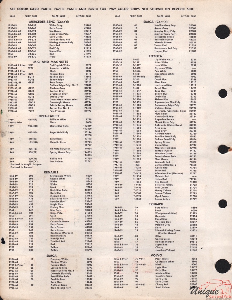 1969 Mercedes-Benz Paint Charts PPG 3